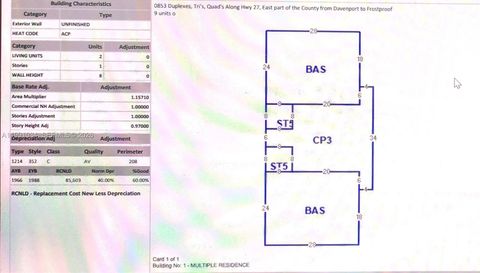 627 Washington Avenue