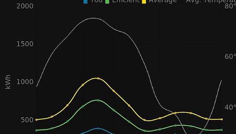 2210 S Laurelwood Cir